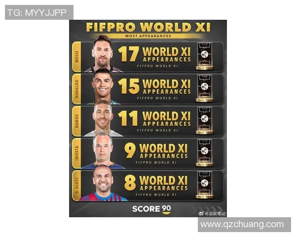 足球圈颜值最不突出十大球星排行榜 不看颜值只谈实力 足球圈颜值最不突出十大球星排行榜 不看颜值只谈实力