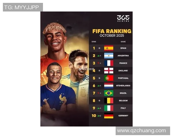 全球最帅五大足球球星排名 他们的魅力超越了场上表现